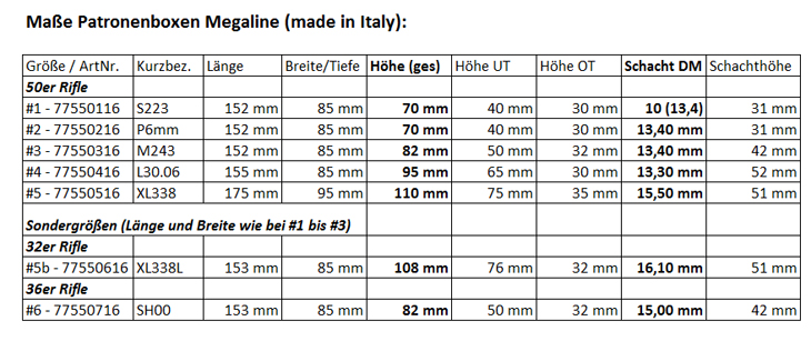 Groessentabelle_Megaline_Rifle-Boxes_JaFiWi.de.jpg