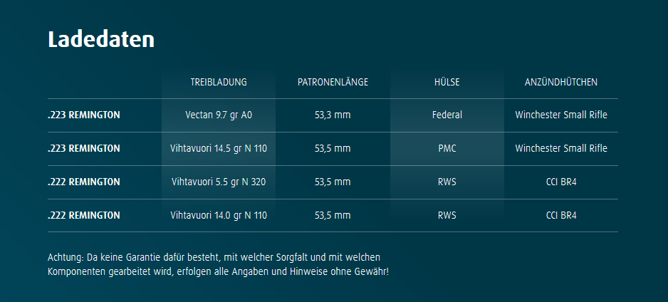 HuN_95822405505_500St_Bleigeschosse_RN-HS_.224_55gr_Highspeed_.222_.223Rem._www.bayerwald-jagdcenter.de_0.jpg