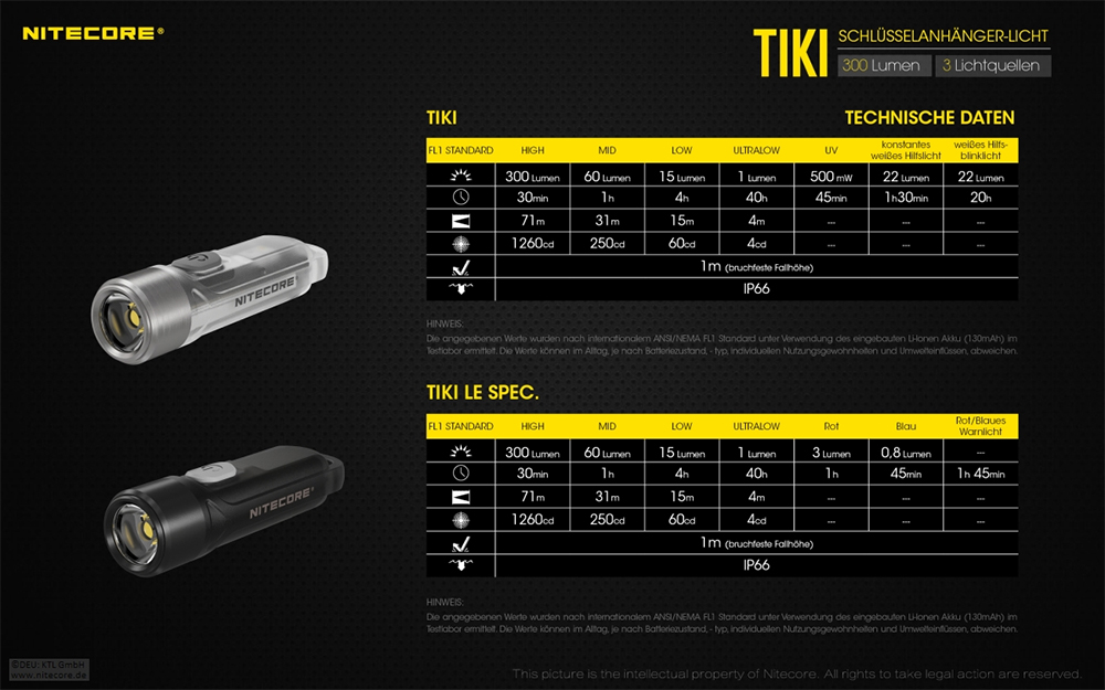 NITECORE_ NC-TIKI_3960_Mini-Taschenlampe_300Lumen_Keyring_Schluesselanhaenger_www.bayerwald-jagdcenter.de_0.jpg