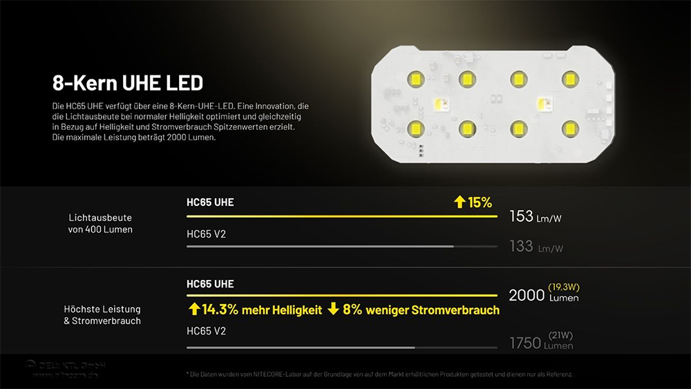 NITECORE_NC-HC65UHE_Stirnlampe_Kopflampe_HC65-UHE_2000-Lumen_3-Lichtquellen_JAGD_Rotes-Licht_PIRSCH_www.bayerwald-jagdcenter.de_0.jpg