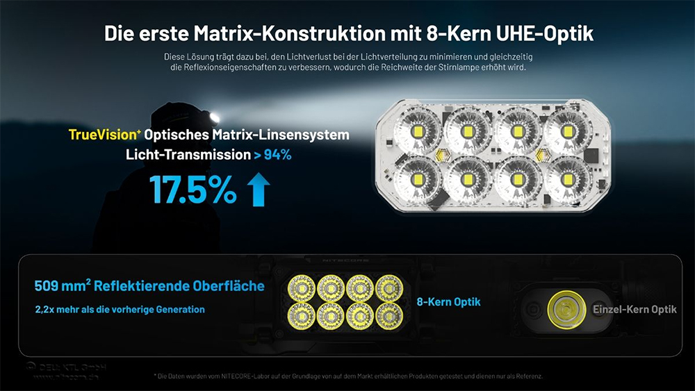 NITECORE_NC-HC65UHE_Stirnlampe_Kopflampe_HC65-UHE_2000-Lumen_3-Lichtquellen_JAGD_Rotes-Licht_PIRSCH_www.bayerwald-jagdcenter.de_0.jpg