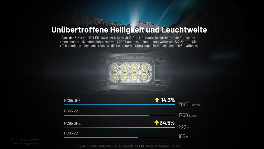 NITECORE_NC-HC65UHE_Stirnlampe_Kopflampe_HC65-UHE_2000-Lumen_3-Lichtquellen_JAGD_Rotes-Licht_PIRSCH_www.bayerwald-jagdcenter.de_0.jpg